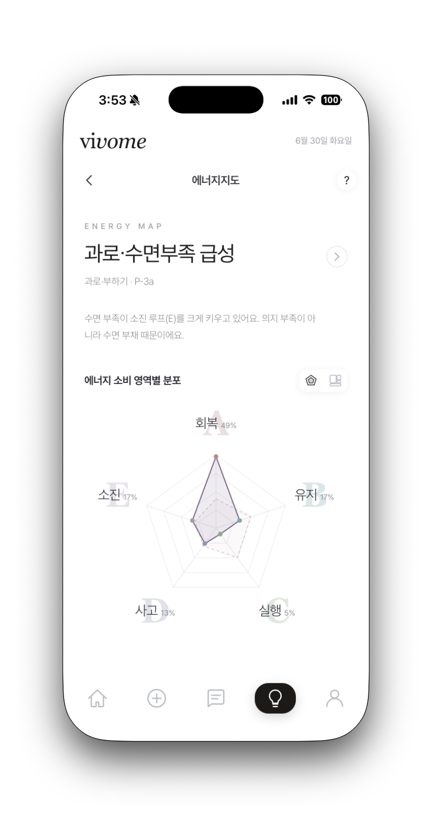 인사이트 — 에너지 지도