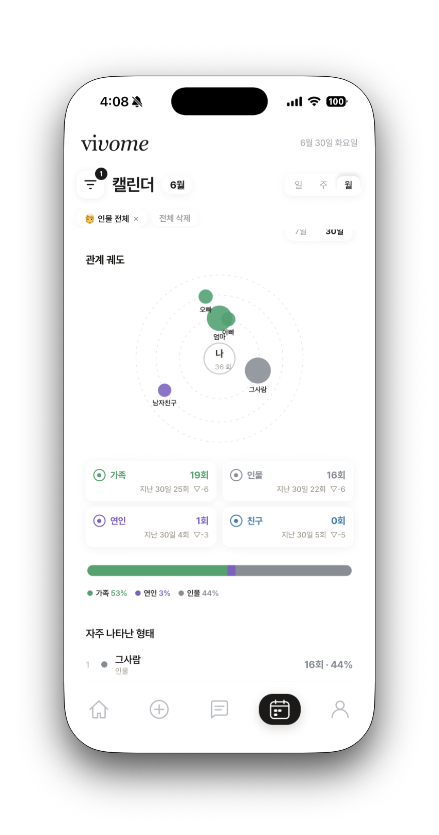 캘린더 — 관계 궤도 차트